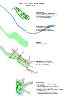 Stadtpark Horn: Analyse